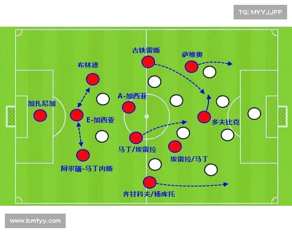 西甲战术板解析：探究各大豪门球队的进攻防守布局与战术特色