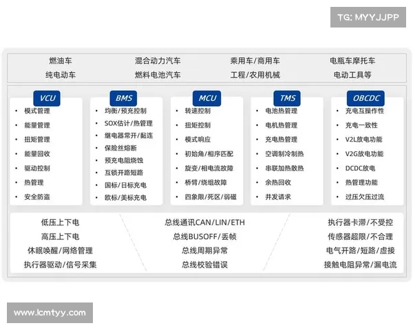 足球球员续约合同管理方案制定及实施路径分析与策略研究 足球球员续约合同管理方案制定及实施路径分析与策略研究