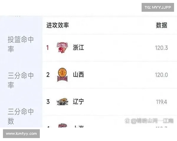 进攻乏力成为制约球队表现的关键因素 如何突破瓶颈提升进攻效率